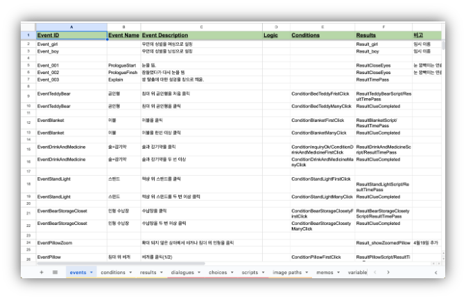 Screenshot of Google Sheets Controlling Game Data