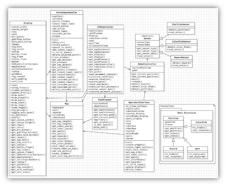 Screenshot of the Main Class Diagram